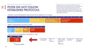 CCCA no established protocols